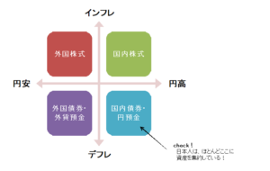 リスク分散