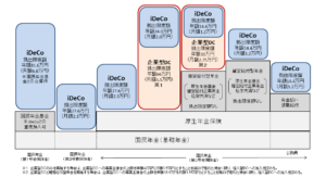 ideco関係図