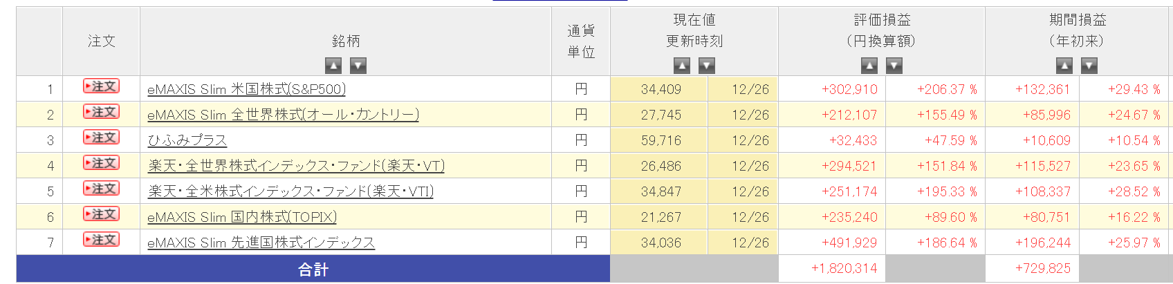 評価損益