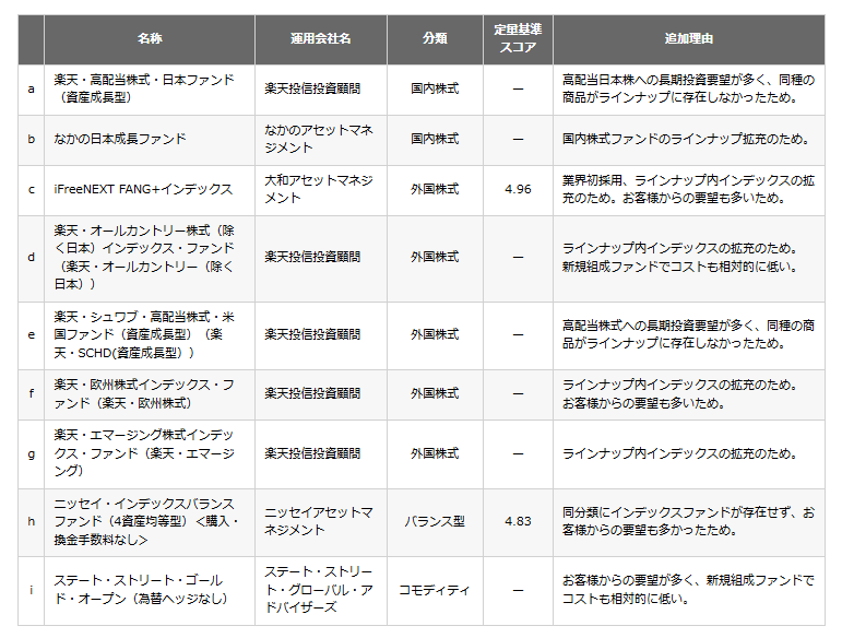 追加予定の商品